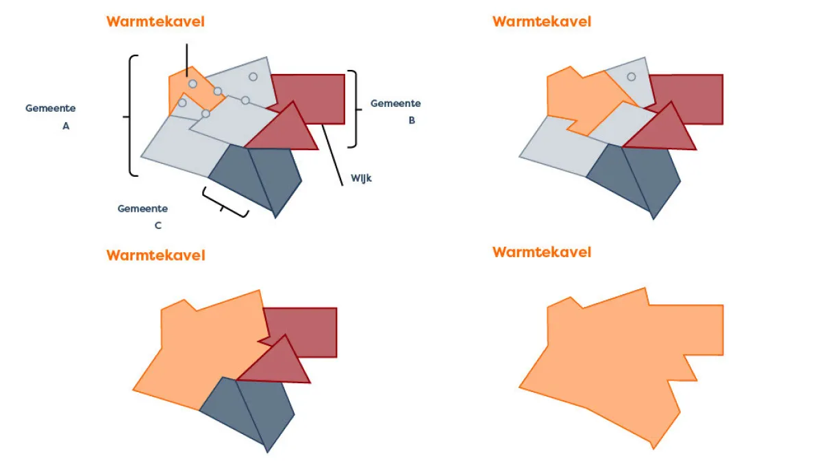 4 mogelijkheden van een warmtekavel. De afbeelding laat zien dat een warmtekavel klein of groot kan zijn: voor een deel van een gemeente, een hele gemeente of meerdere gemeenten samen.